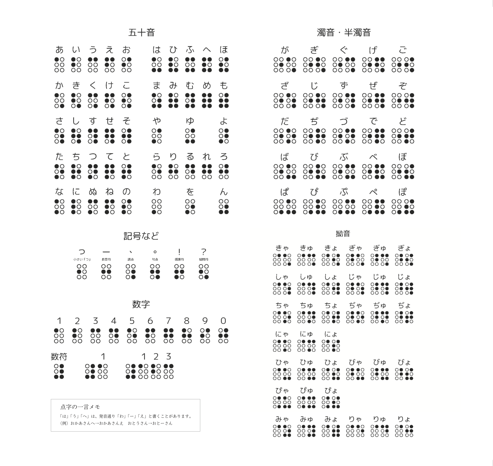 点字表